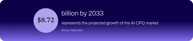 Chart showing that the AI CPQ market is projected to grow to $8.72 billion by 2033.