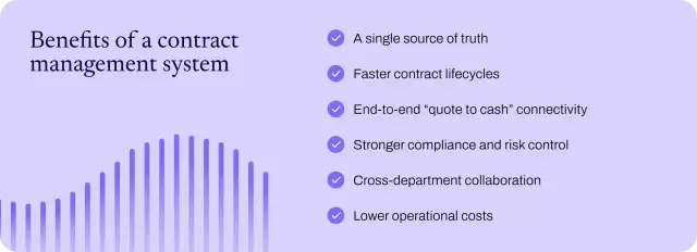 Benefits of a contract management system.