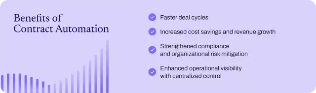 Benefits of contract management workflow automation.