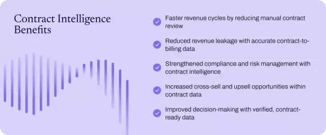 Intelligent contract management benefits.