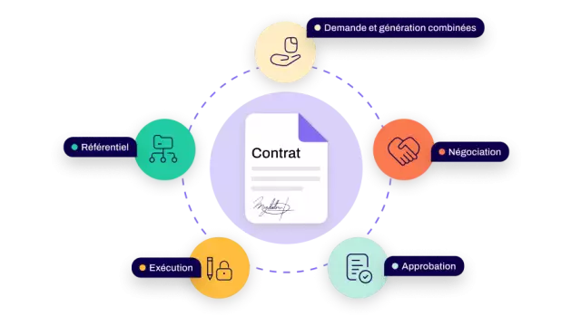 clm solutions