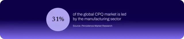 Chart showing that the manufacturing sector accounts for over 31% of the CPQ software market.
