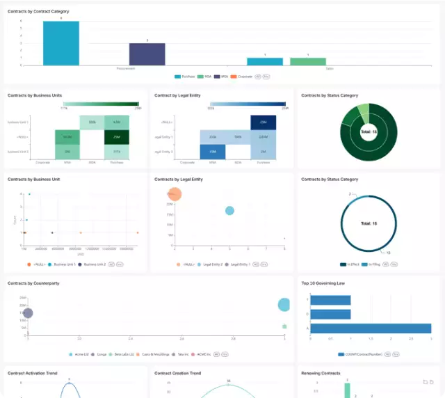 legal performance dashboard