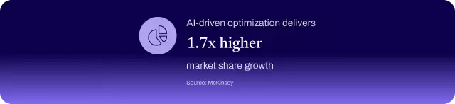 Chart showing that commercial teams using AI with optimized experiences are 1.7x more likely to grow market share.