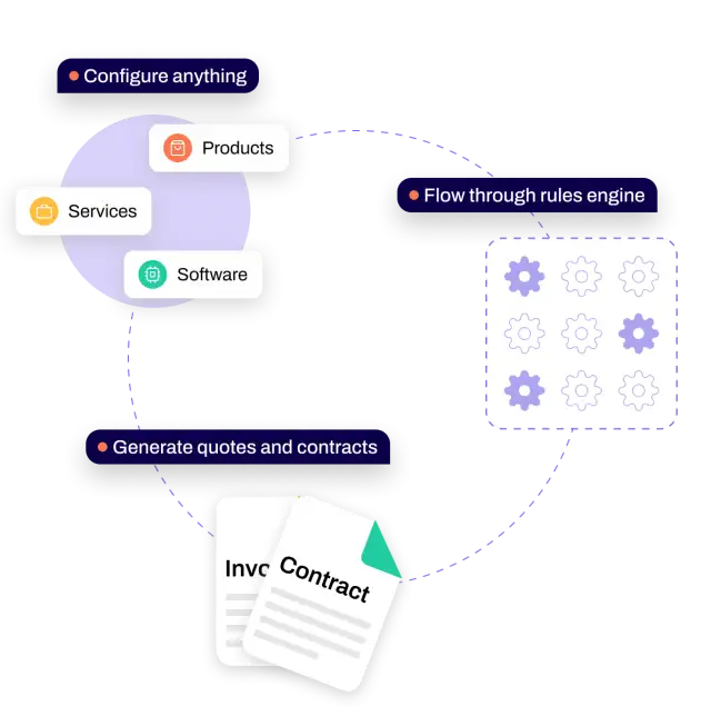 Manage global parts catalogs and channel complexity