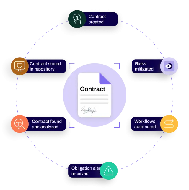 Navigate index-linked pricing and regulatory compliance