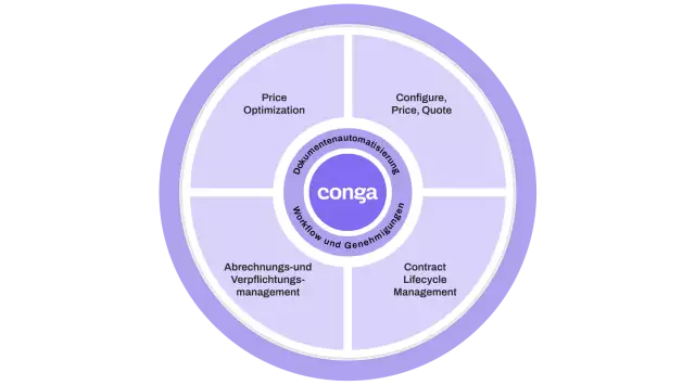 Conga Composer optimieren