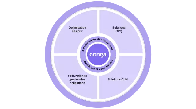 Conga Composer transformez