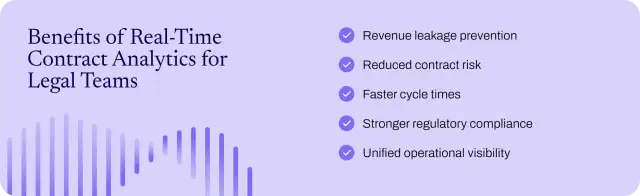 Benefits of real-time contract analytics for legal teams.
