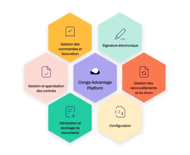 Conga Advantage Platform
