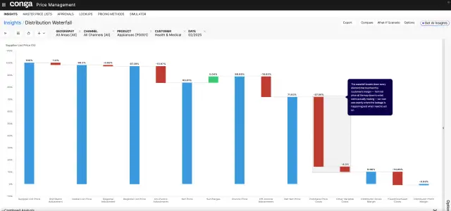 Pricing Waterfall 