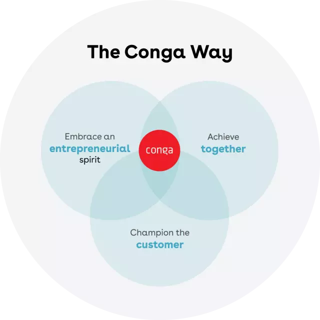 The Conga Way