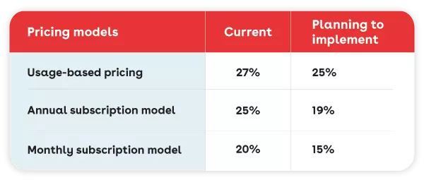 State of SaaS in Manufacturing