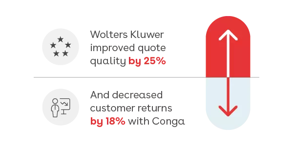 Wolters Kluwer improved quote quality by 25% and decreased customer returns by 18% with Conga graphic callout