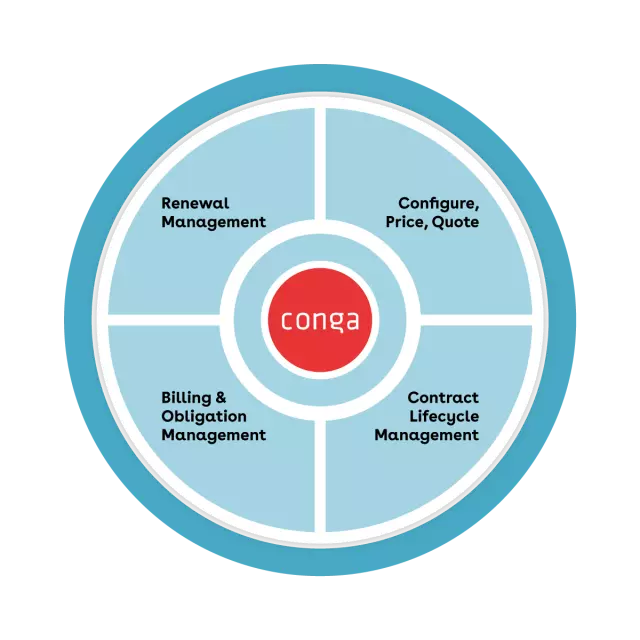 Conga Revenue Lifecycle Wheel - Simple