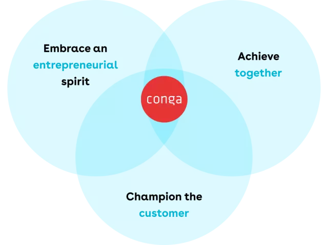 core value image