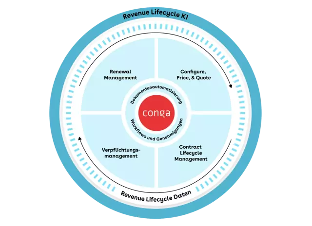 4 de 1