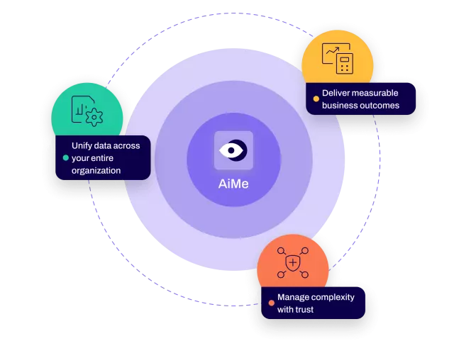 AI technology built for your connected business