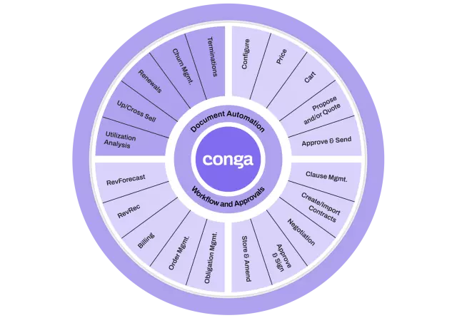 Manage and renew wheel 