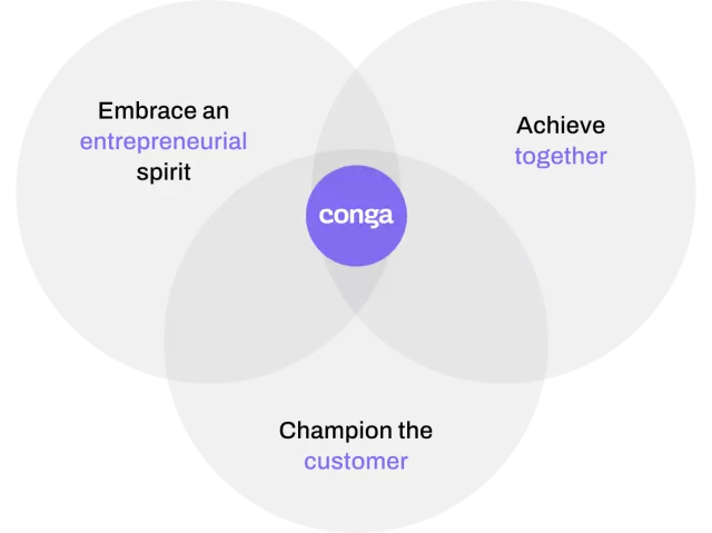 The Conga Way values