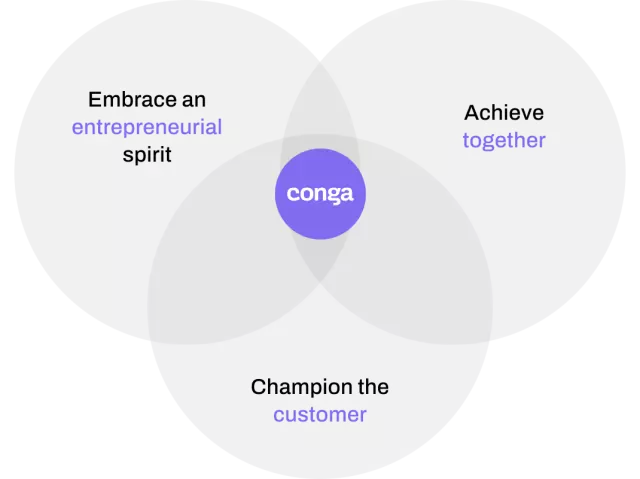 core values