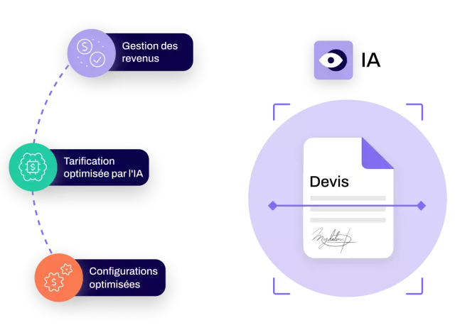 qu’est-ce que Smart CPQ