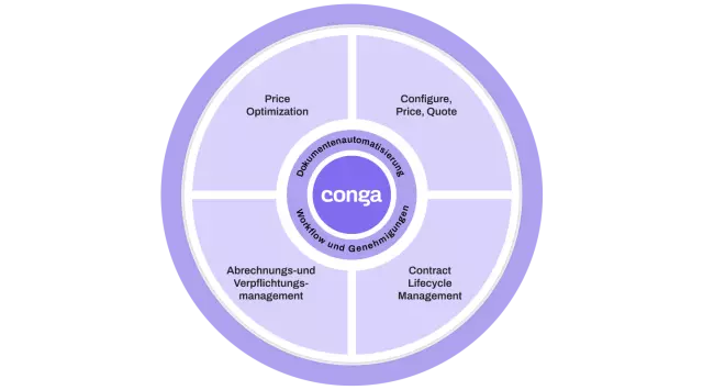 Conga Composer optimieren