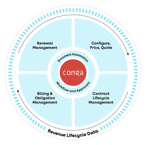 Unify revenue data image